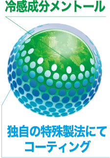 冷感成分メントール 独自の特殊製法にてコーティング