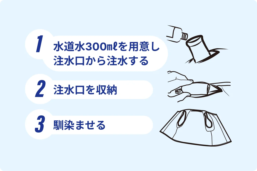 ①水道水300mlを用意し注水口から注水する ②注水口を収納 ③馴染ませる