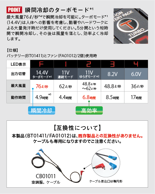 BT01411 【14.4V 2021-2022モデル/差込口：楕円形】 | 株式会社空調服