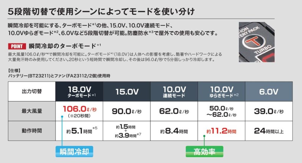 SK23011シリーズ ブラック | 株式会社空調服